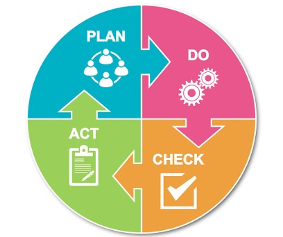 ISO 27001 Readiness